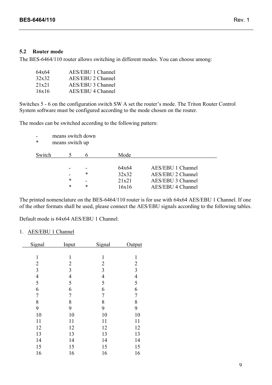 Router mode, Aes/ebu 1 channel, 2 router | Mode | Grass Valley TTN-BES-6464/110 User Manual | Page 17 / 26