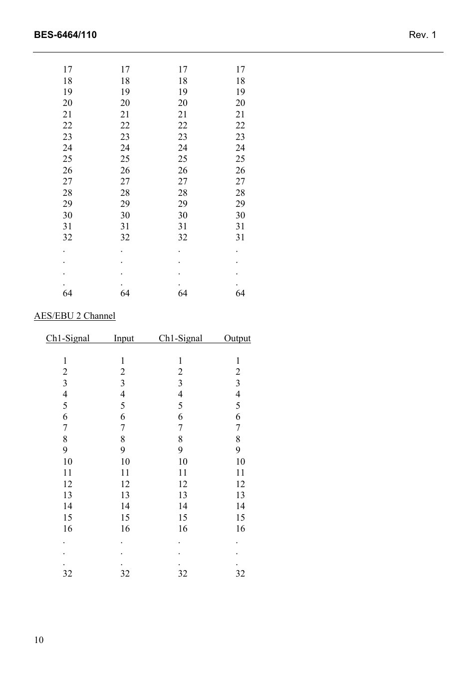 Grass Valley TTN-BES-6464/110 User Manual | Page 18 / 26