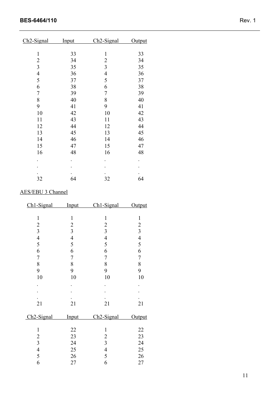 Grass Valley TTN-BES-6464/110 User Manual | Page 19 / 26