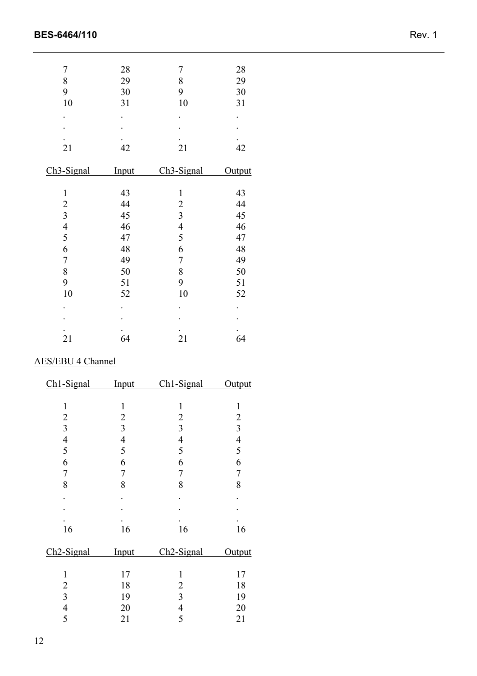 Grass Valley TTN-BES-6464/110 User Manual | Page 20 / 26