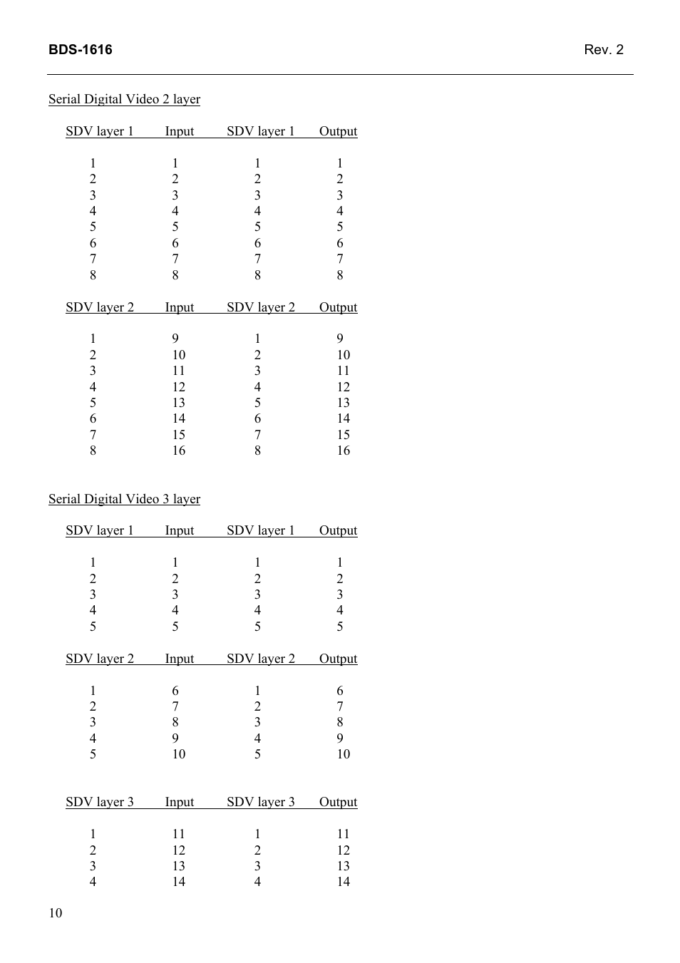 Grass Valley TTN-BDS-1616 User Manual | Page 18 / 24