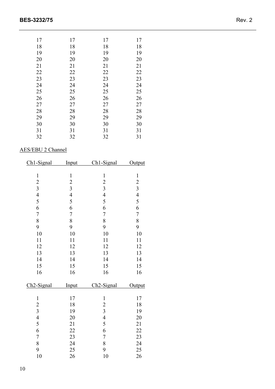 Grass Valley TTN-BES-3232/75 User Manual | Page 18 / 25