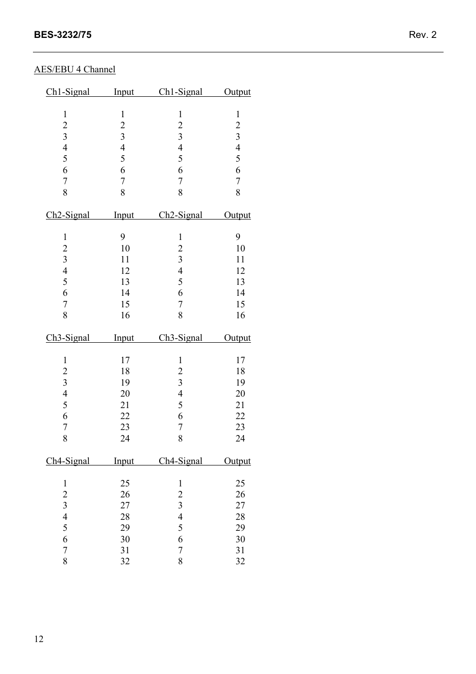 Grass Valley TTN-BES-3232/75 User Manual | Page 20 / 25