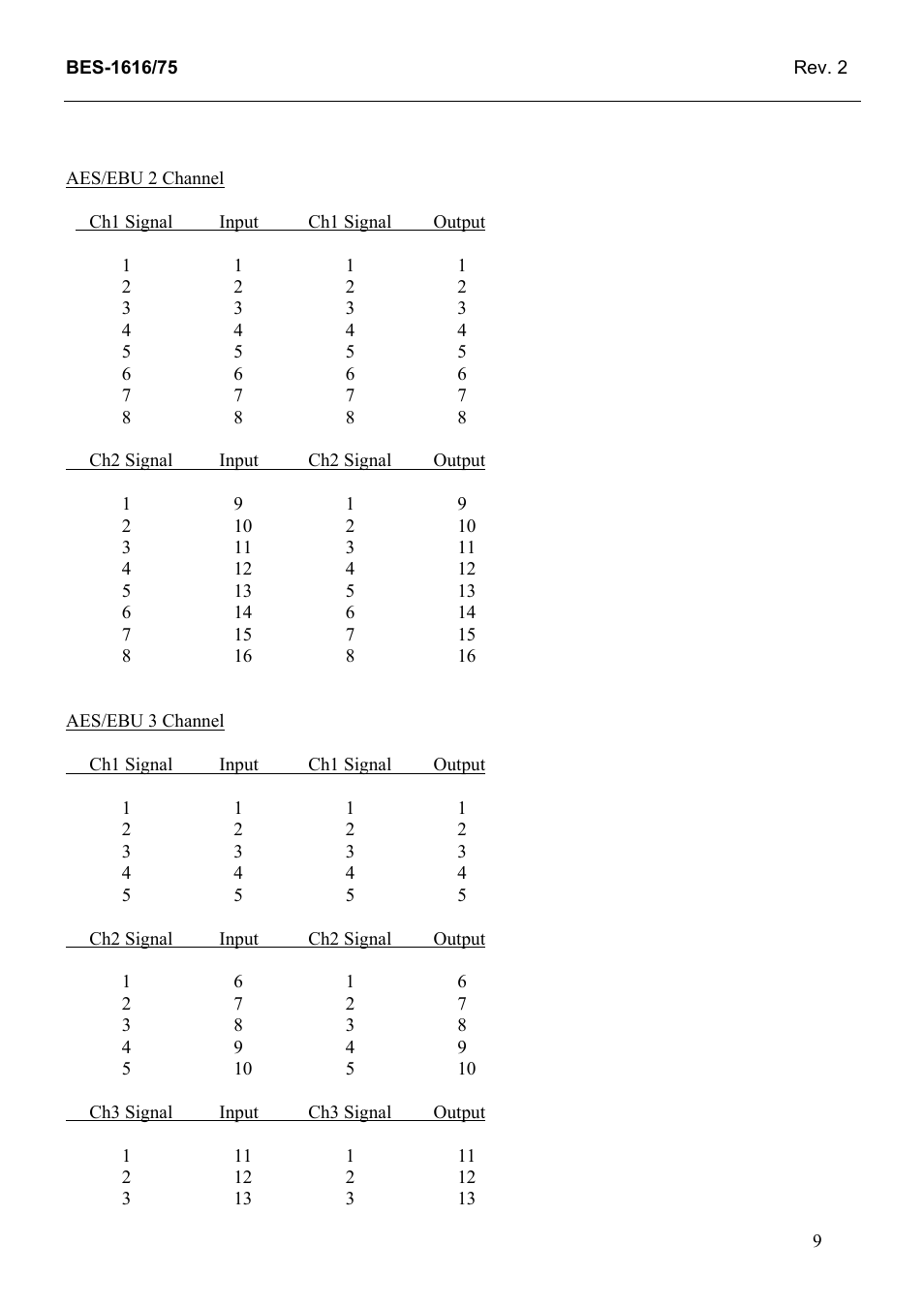 Grass Valley TTN-BES-1616/75 User Manual | Page 17 / 23