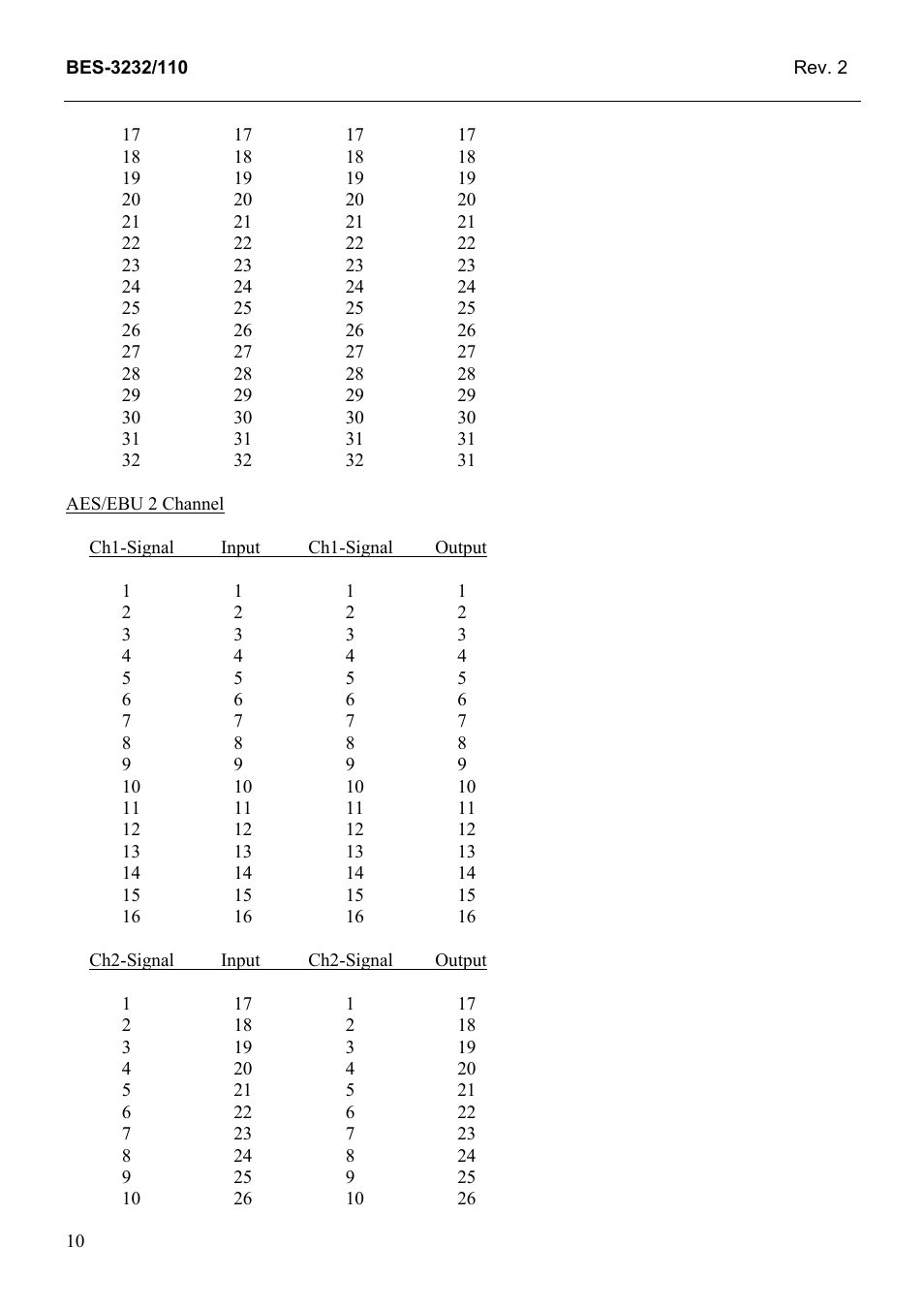 Grass Valley TTN-BES-3232/110 User Manual | Page 18 / 25