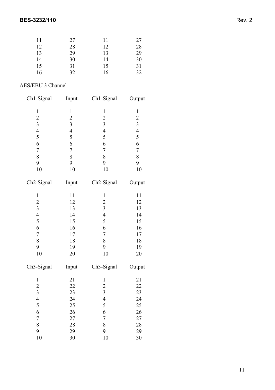 Grass Valley TTN-BES-3232/110 User Manual | Page 19 / 25