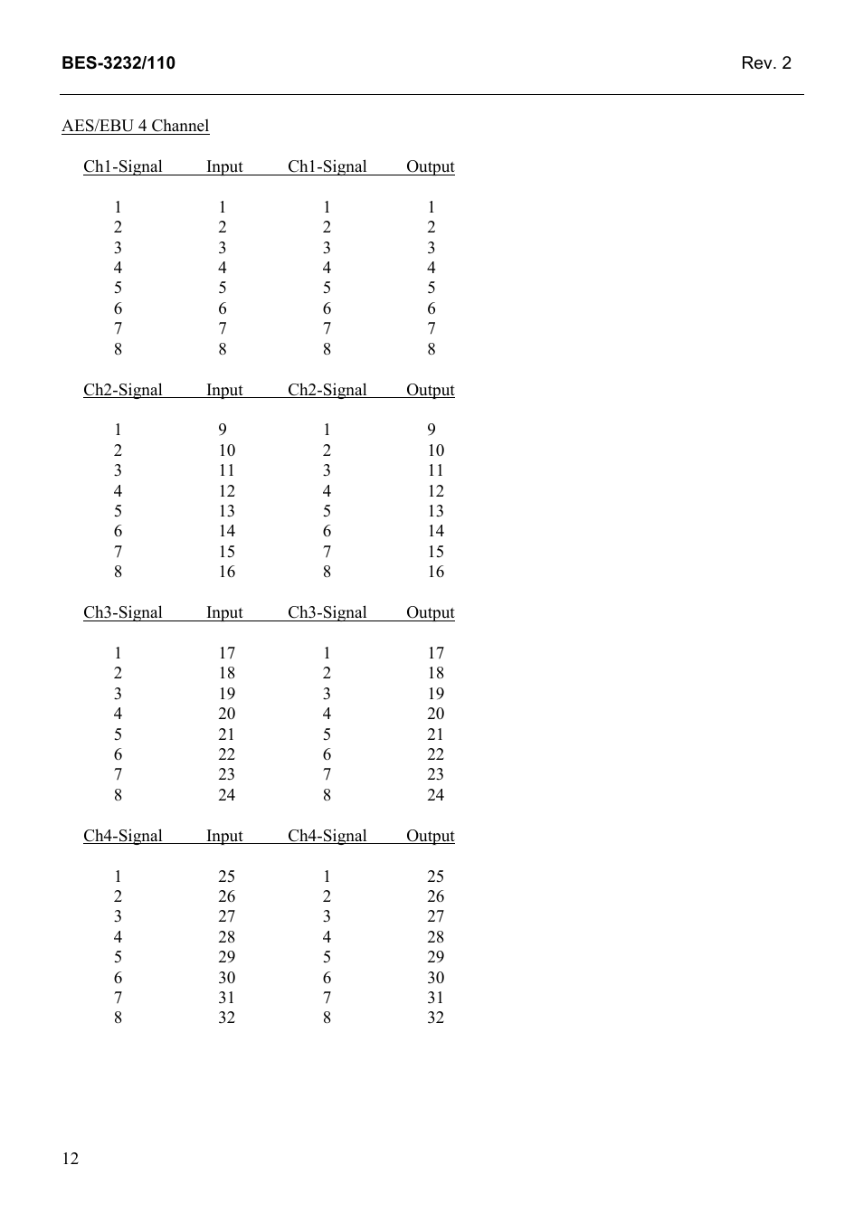 Grass Valley TTN-BES-3232/110 User Manual | Page 20 / 25