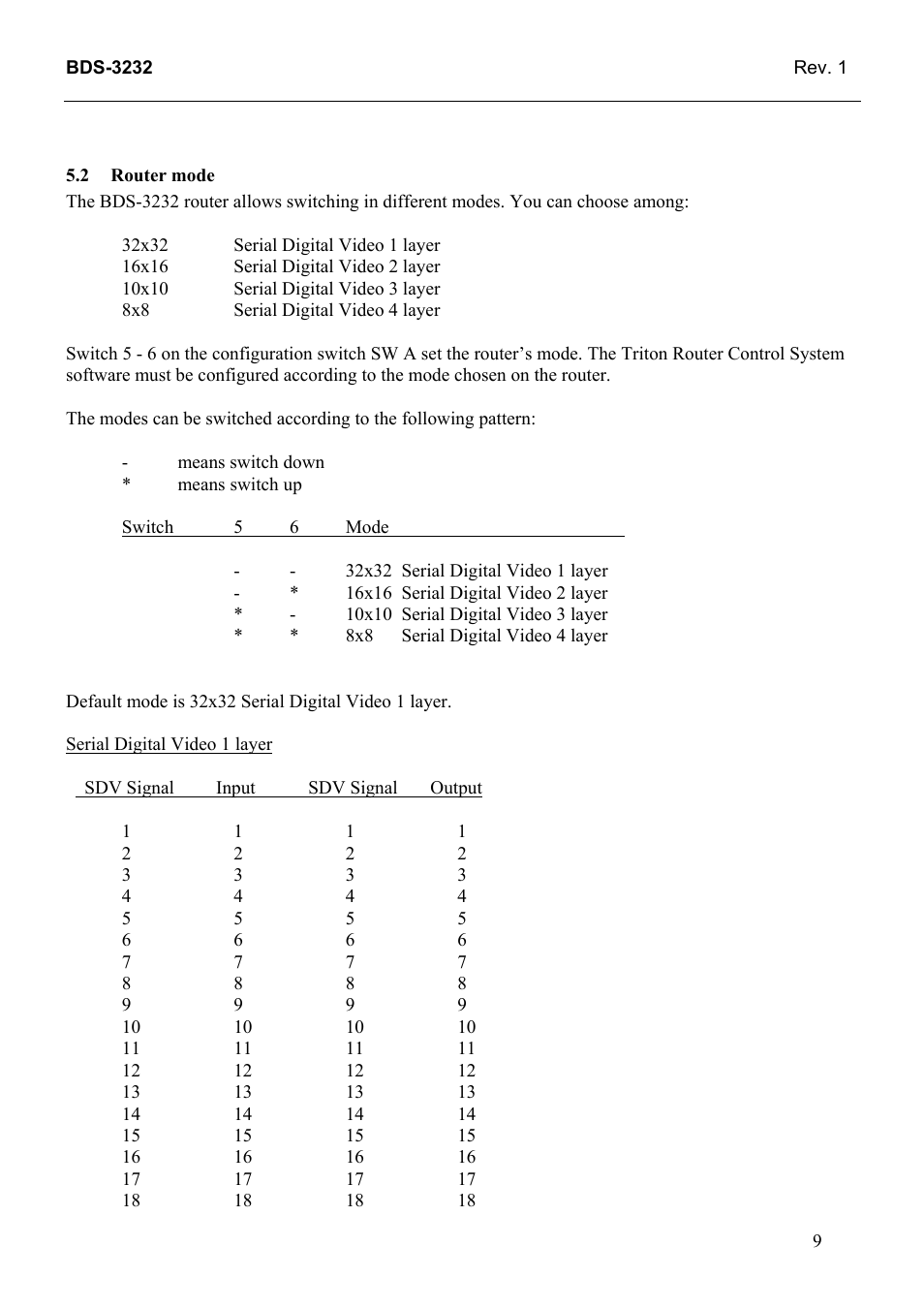 Router mode, 2 router, Mode | Grass Valley TTN-BDS-3232 User Manual | Page 17 / 25