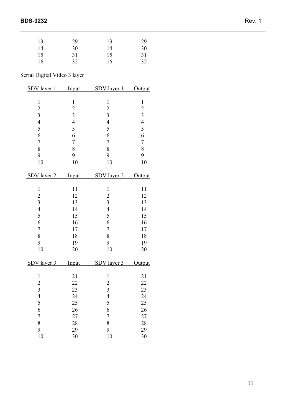 Grass Valley TTN-BDS-3232 User Manual | Page 19 / 25