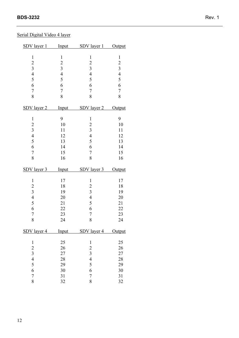 Grass Valley TTN-BDS-3232 User Manual | Page 20 / 25