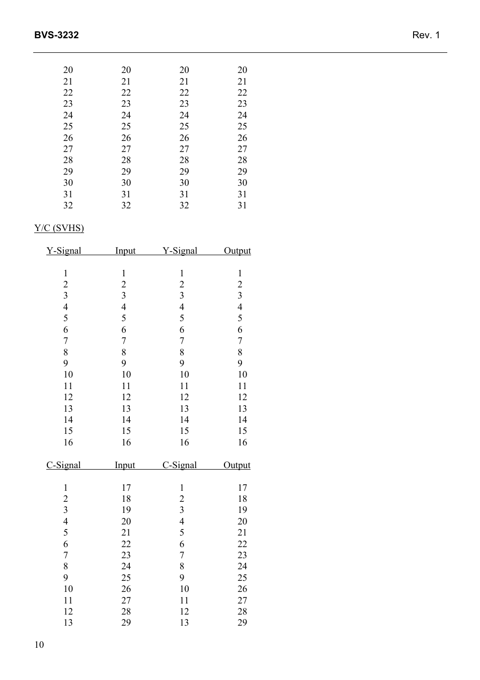 Grass Valley TTN-BVS-3232 User Manual | Page 18 / 25