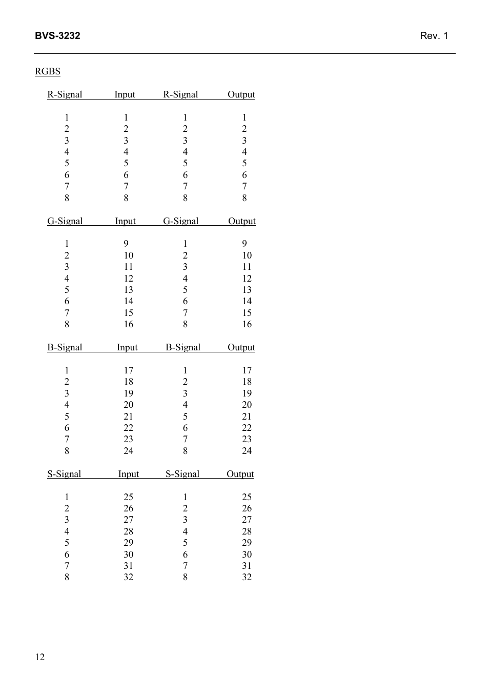 Grass Valley TTN-BVS-3232 User Manual | Page 20 / 25