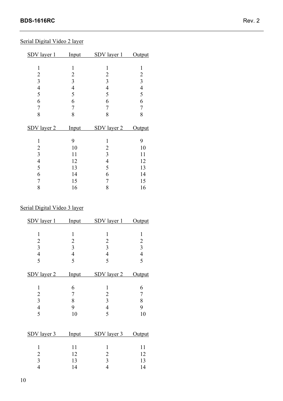 Grass Valley TTN-BDS-1616RC User Manual | Page 18 / 24