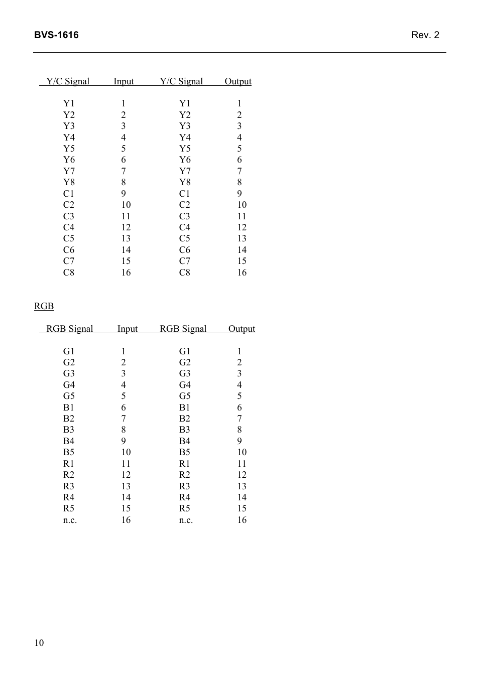Grass Valley TTN-BVS-1616 User Manual | Page 18 / 24