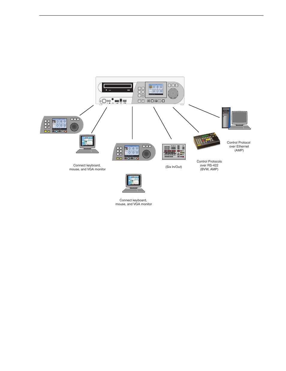 Turbo iddr control modes, Turbo iddr user guide, Local control modes | Front panel appcenter workstation (only), Appcenter workstation, Remote control device, Gpi control, Front panel (only), Automation system | Grass Valley Turbo iDDR v.2.3 User Manual | Page 27 / 300