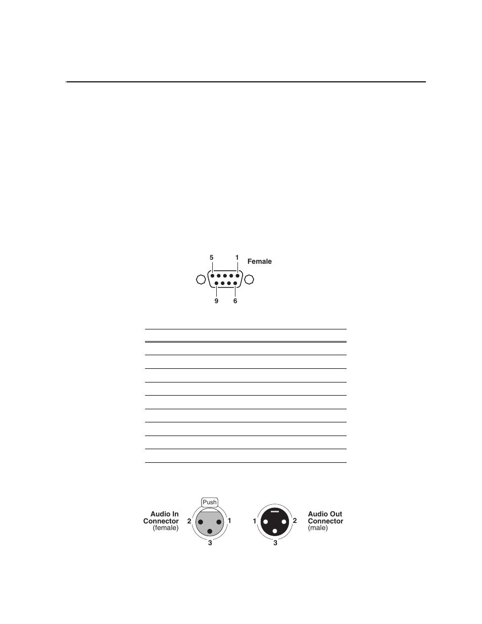 Connector pin-outs, Rs-422 connector pinouts, Analog audio connector pinouts | Appendix b, Appendix | Grass Valley Turbo iDDR v.2.3 User Manual | Page 285 / 300