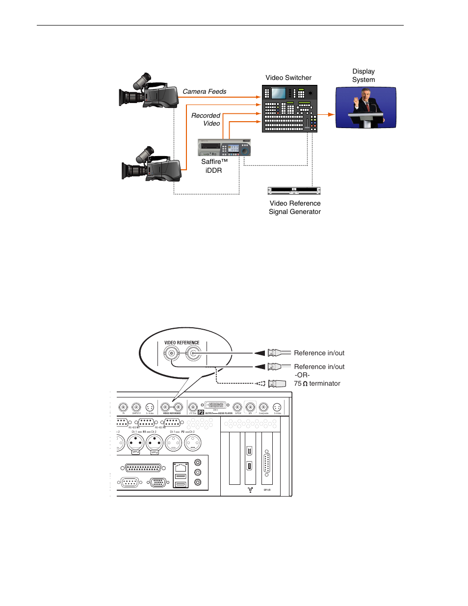 Chapter 2 configuration: turbo iddr, Turbo iddr user guide, Video switcher display system | Video reference signal generator, Saffire™ iddr, Camera feeds, Recorded video | Grass Valley Turbo iDDR v.2.3 User Manual | Page 46 / 300