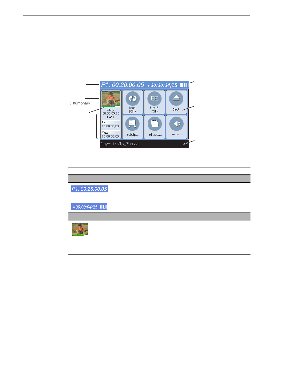 Guide to using front panel player display, Chapter 3 operation: front panel control | Grass Valley Turbo iDDR v.2.3 User Manual | Page 72 / 300