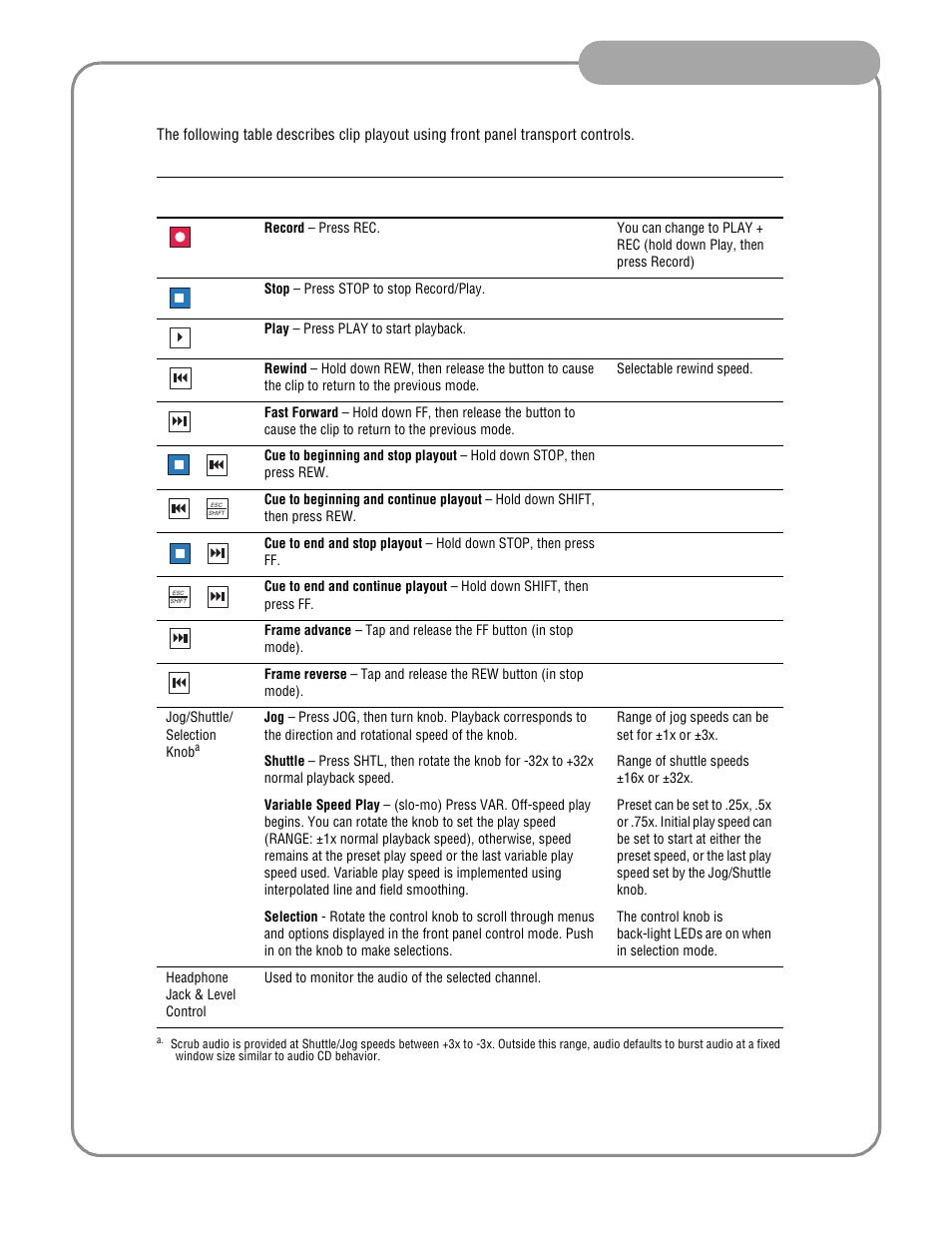 Front panel controls, Operator tips | Grass Valley Turbo iDDR Quick Start User Manual | Page 21 / 25