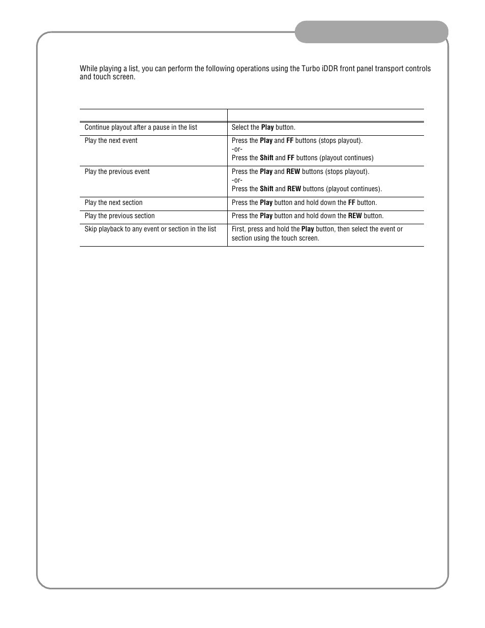 Front panel controls: list playout, Operator tips | Grass Valley Turbo iDDR Quick Start User Manual | Page 22 / 25