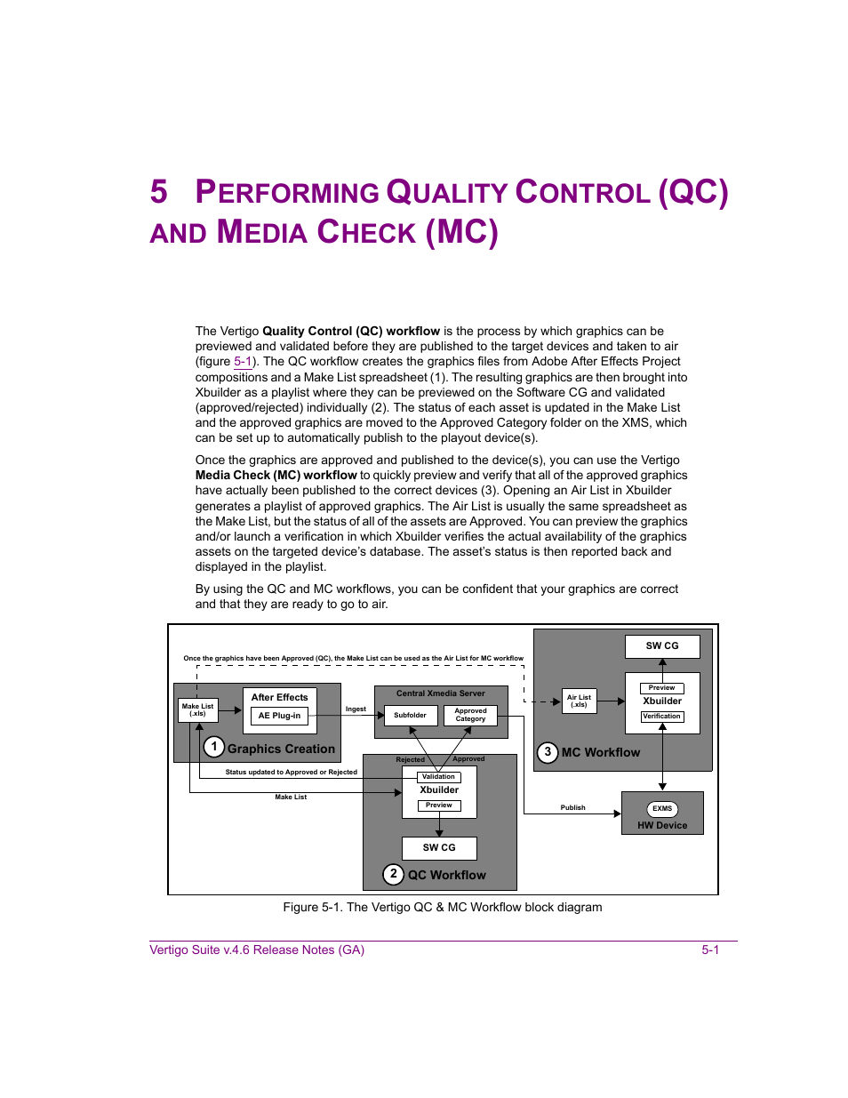 Erforming, Uality, Ontrol | Edia, Heck | Grass Valley Xbuilder Vertigo Suite v.4.8 User Manual | Page 47 / 150