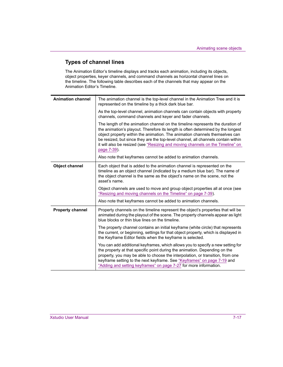 Types of channel lines | Grass Valley Xstudio Vertigo Suite v.4.10 User Manual | Page 160 / 453
