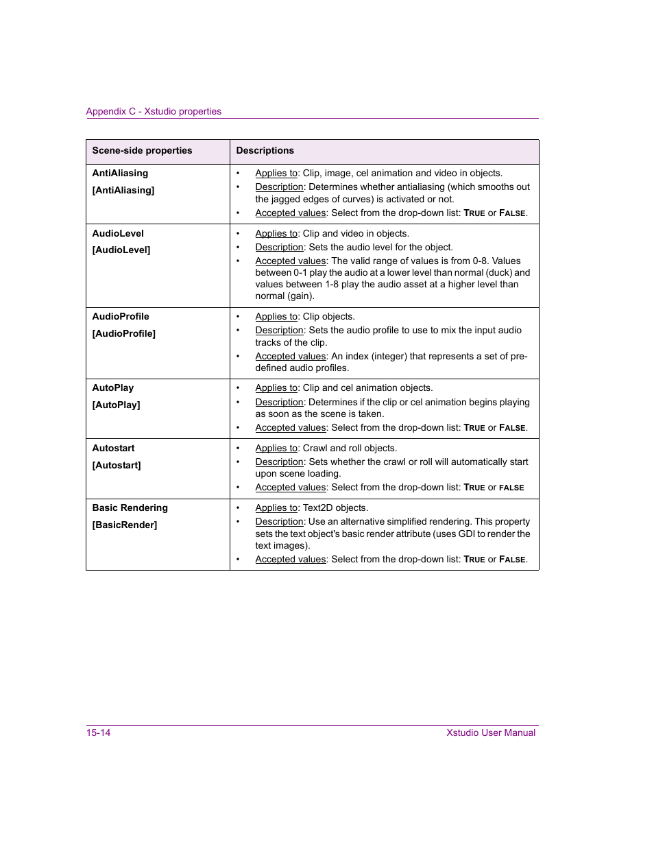 Basic rendering, Autoplay, Antialiasing | Audiolevel, Audioprofile, Autostart | Grass Valley Xstudio Vertigo Suite v.4.10 User Manual | Page 367 / 453