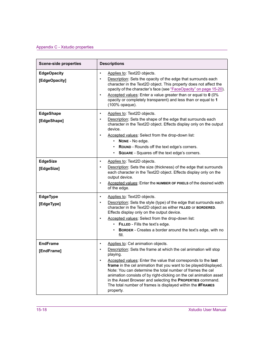 Edgeopacity, Edgesize, Edgeshape | Edgetype, Endframe | Grass Valley Xstudio Vertigo Suite v.4.10 User Manual | Page 371 / 453