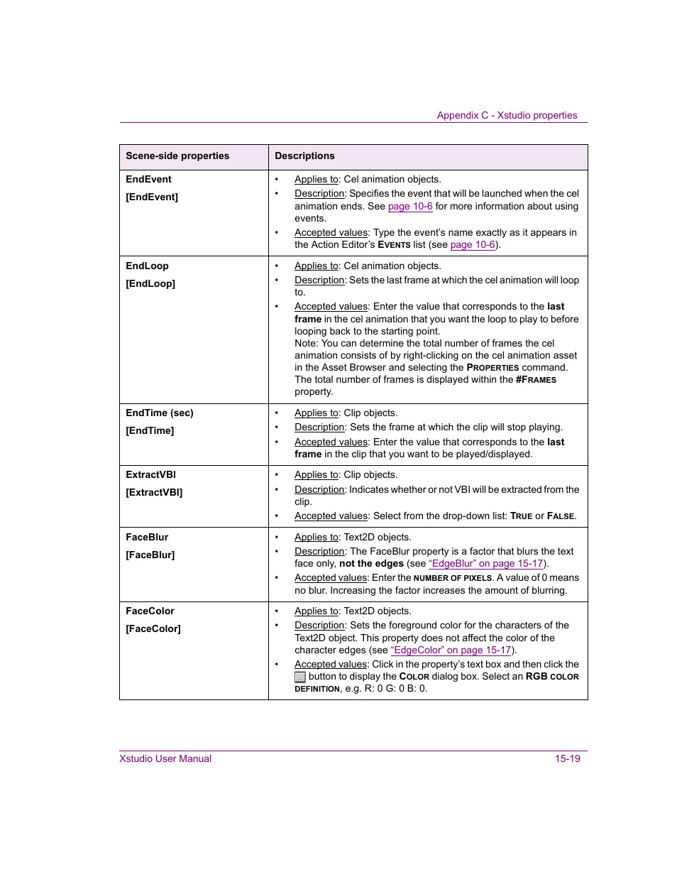 Facecolor, Faceblur, Endtime (sec) | Endloop, Endevent | Grass Valley Xstudio Vertigo Suite v.4.10 User Manual | Page 372 / 453