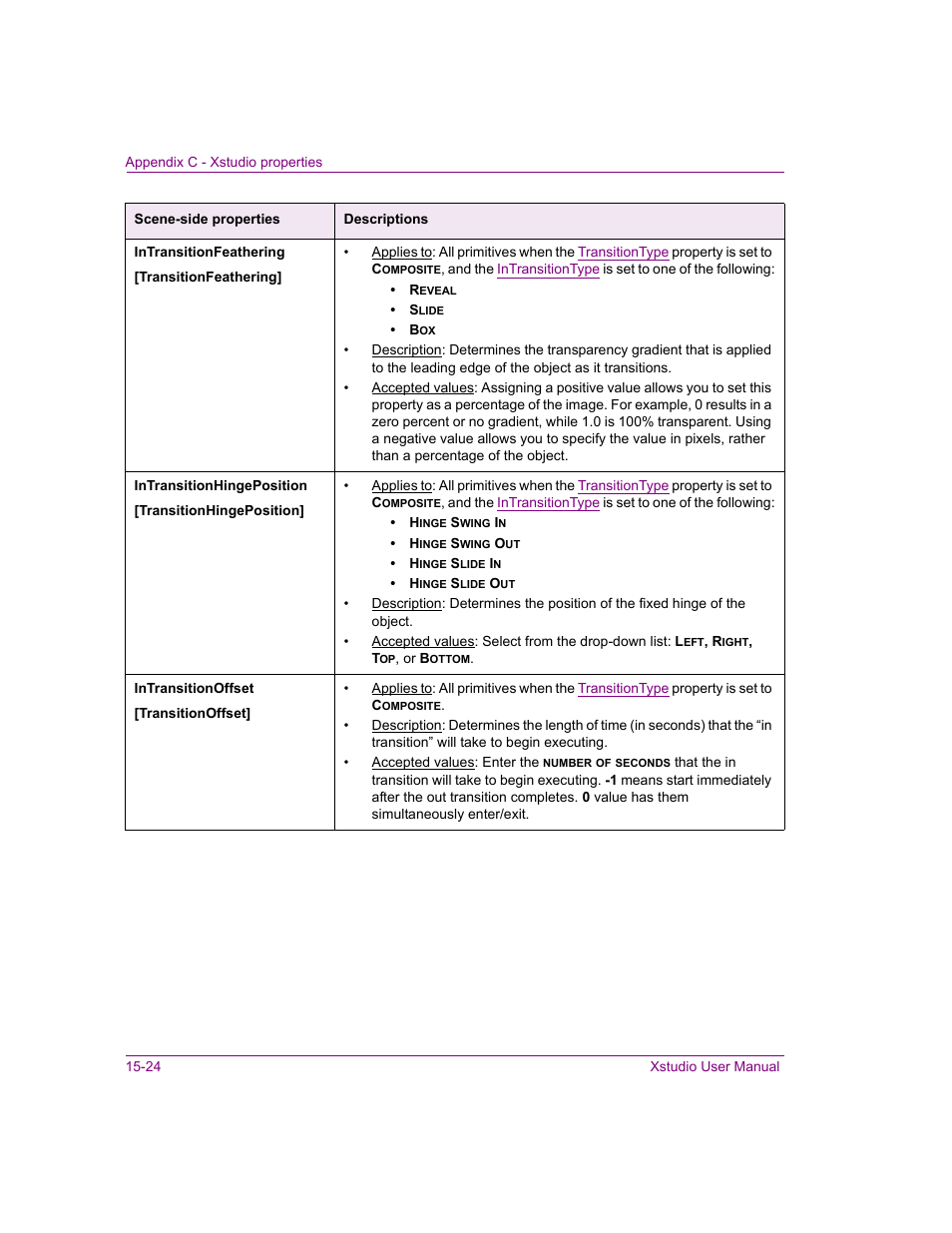 Intransitionfeathering, Intransitionhingeposition, Intransitionoffset | Grass Valley Xstudio Vertigo Suite v.4.10 User Manual | Page 377 / 453