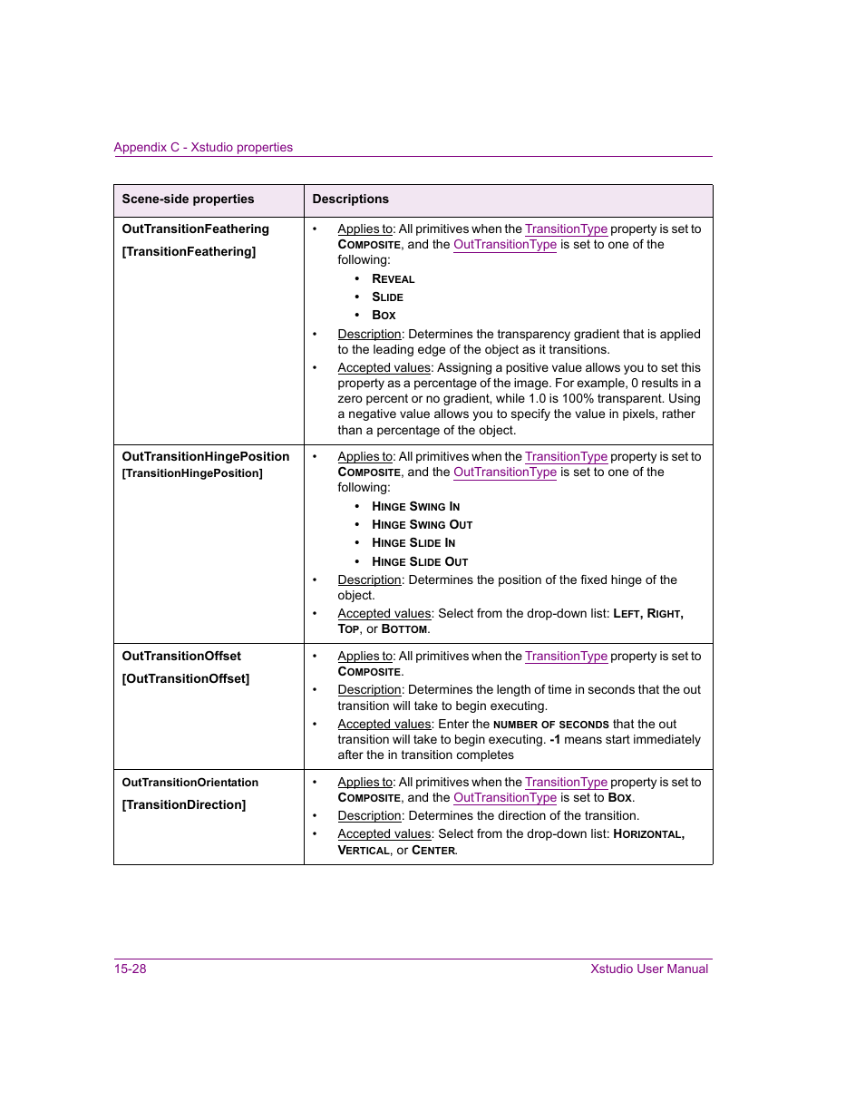 Outtransitionfeathering, Outtransitionhingeposition, Outtransitionoffset | Outtransitionorientation | Grass Valley Xstudio Vertigo Suite v.4.10 User Manual | Page 381 / 453