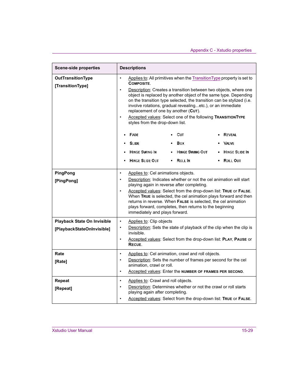 Outtransitiontype, Playback state on invisible, Pingpong | Rate, Repeat | Grass Valley Xstudio Vertigo Suite v.4.10 User Manual | Page 382 / 453