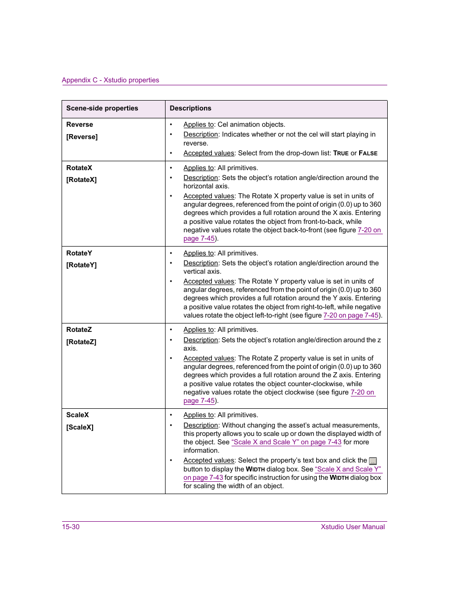 Rotatex, Rotatey, Rotatez | Scalex, Reverse | Grass Valley Xstudio Vertigo Suite v.4.10 User Manual | Page 383 / 453