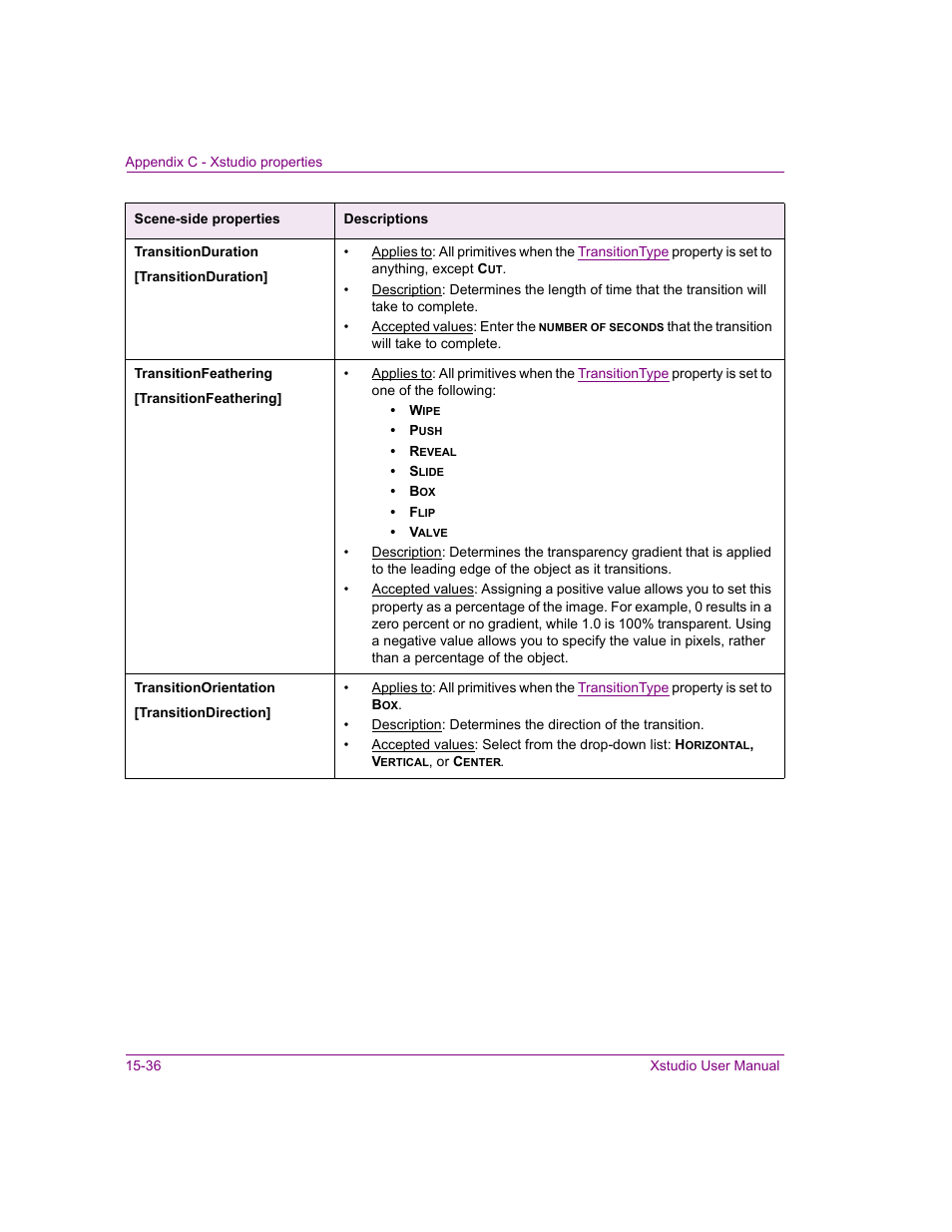 Transitionfeathering, Transitionduration, Transitionorientation | Grass Valley Xstudio Vertigo Suite v.4.10 User Manual | Page 389 / 453