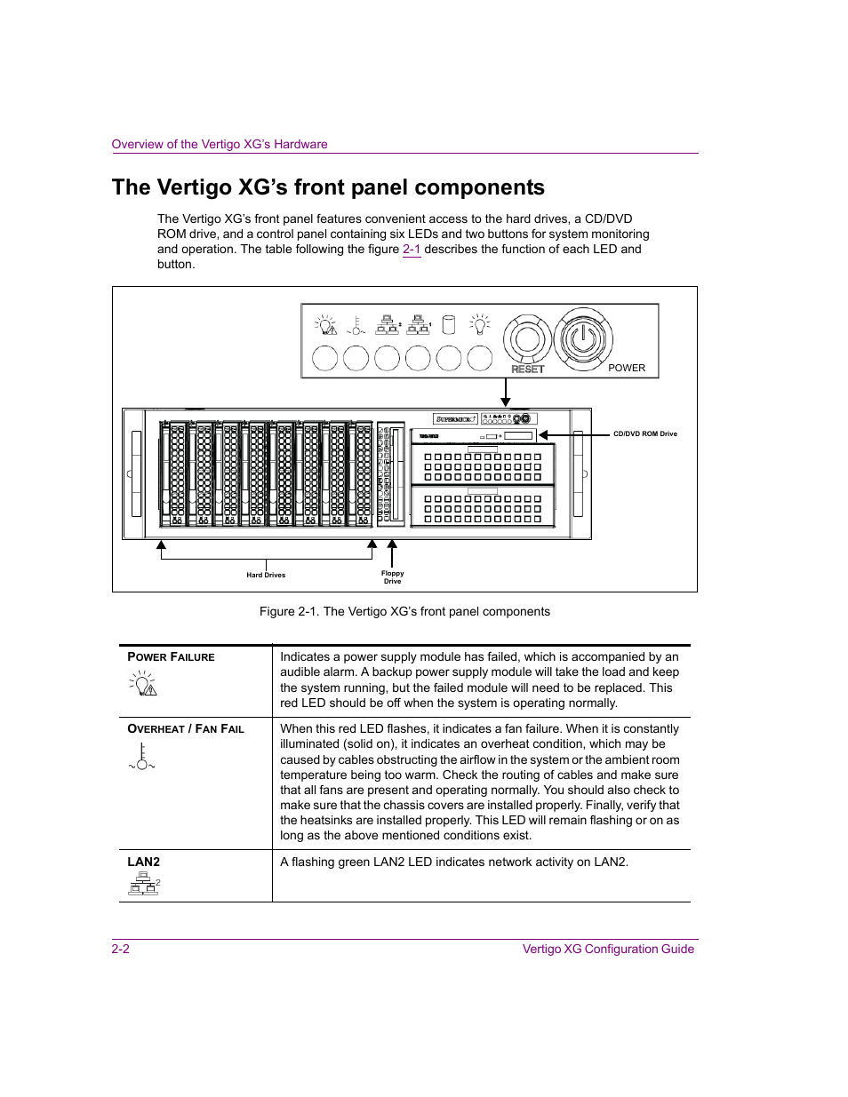 The vertigo xg’s front panel components, The vertigo xg’s front panel components -2 | Grass Valley XG Vertigo Configuration Guide v.5.0 User Manual | Page 13 / 103