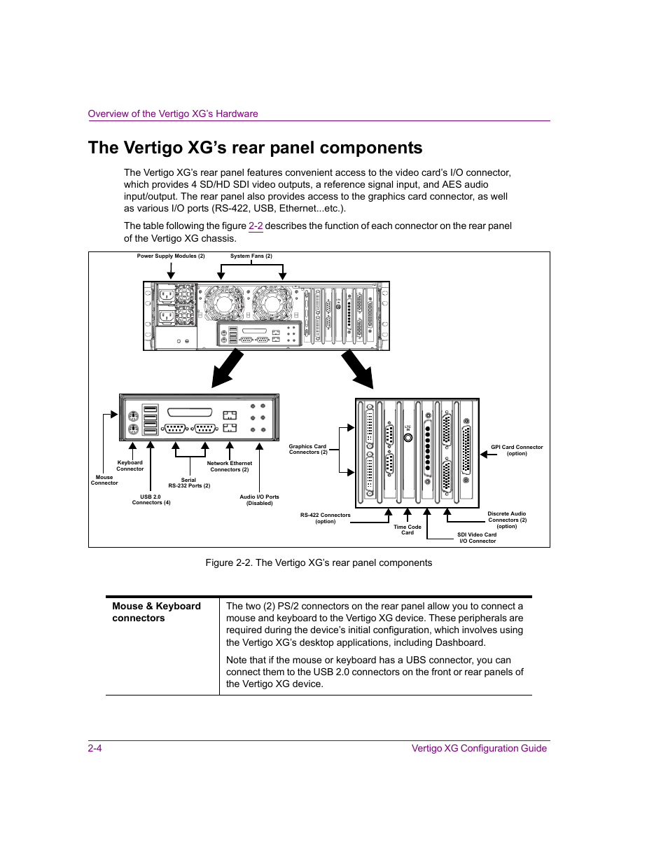 The vertigo xg’s rear panel components, The vertigo xg’s rear panel components -4 | Grass Valley XG Vertigo Configuration Guide v.5.0 User Manual | Page 15 / 103