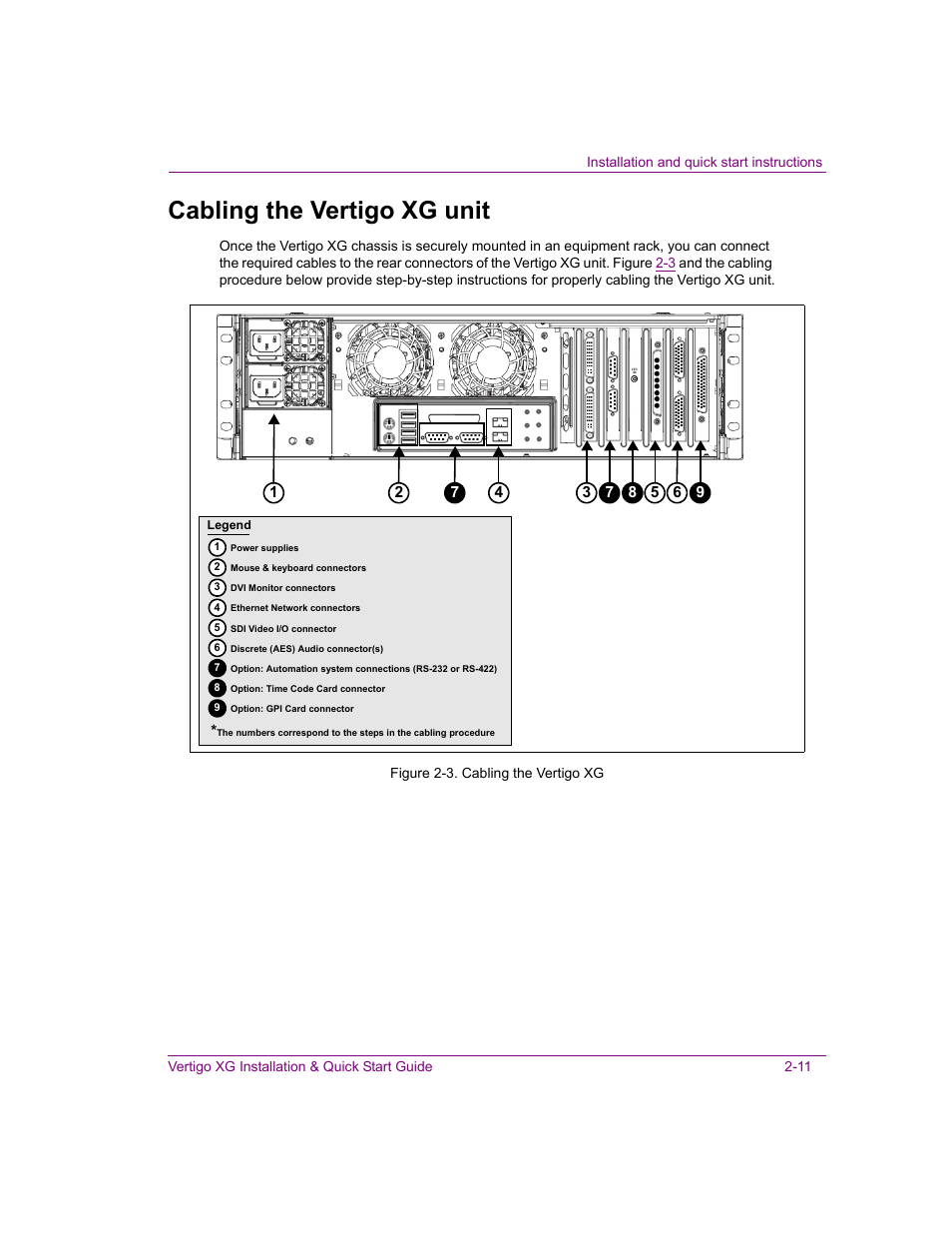 Cabling the vertigo xg unit, Cabling the vertigo xg unit -11 | Grass Valley XG Vertigo Quick Start v.5.0 User Manual | Page 36 / 46