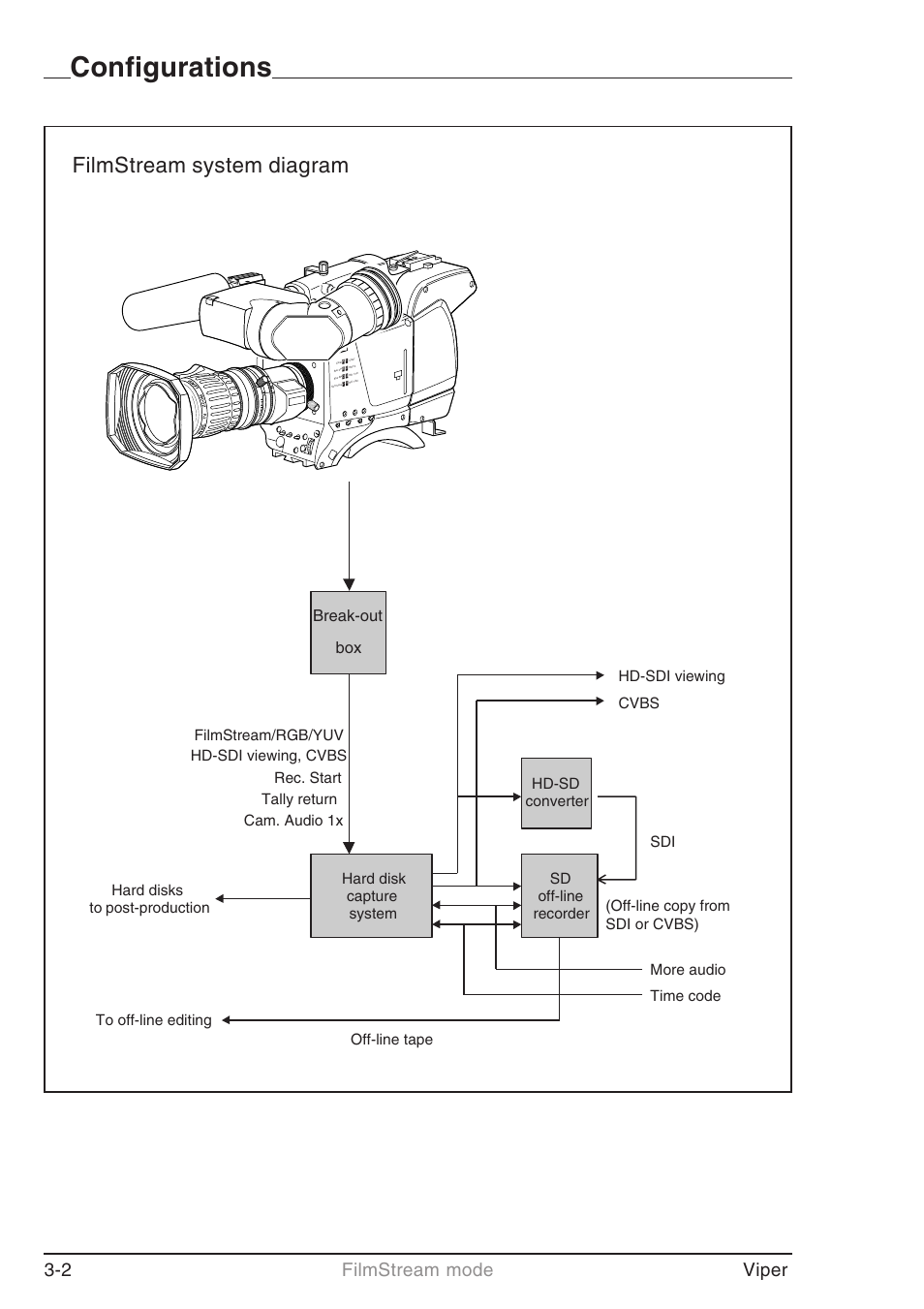 Configurations, Filmstream system diagram, 2 filmstream mode viper | Break-out box | Grass Valley LDK 7500 User Guide User Manual | Page 28 / 136
