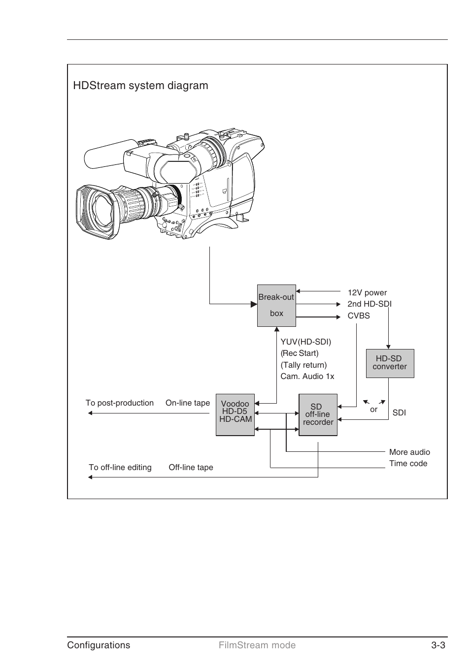 Hdstream system diagram, Configurations filmstream mode 3-3 | Grass Valley LDK 7500 User Guide User Manual | Page 29 / 136