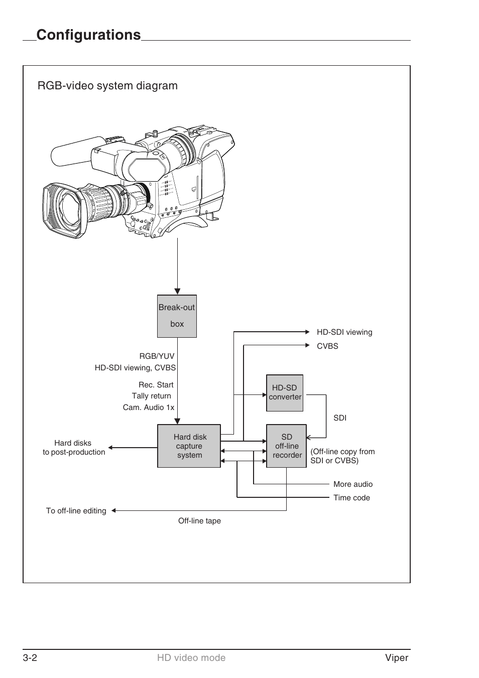 Configurations, Rgb-video system diagram, 2 hd video mode viper | Break-out box | Grass Valley LDK 7500 User Guide User Manual | Page 92 / 136