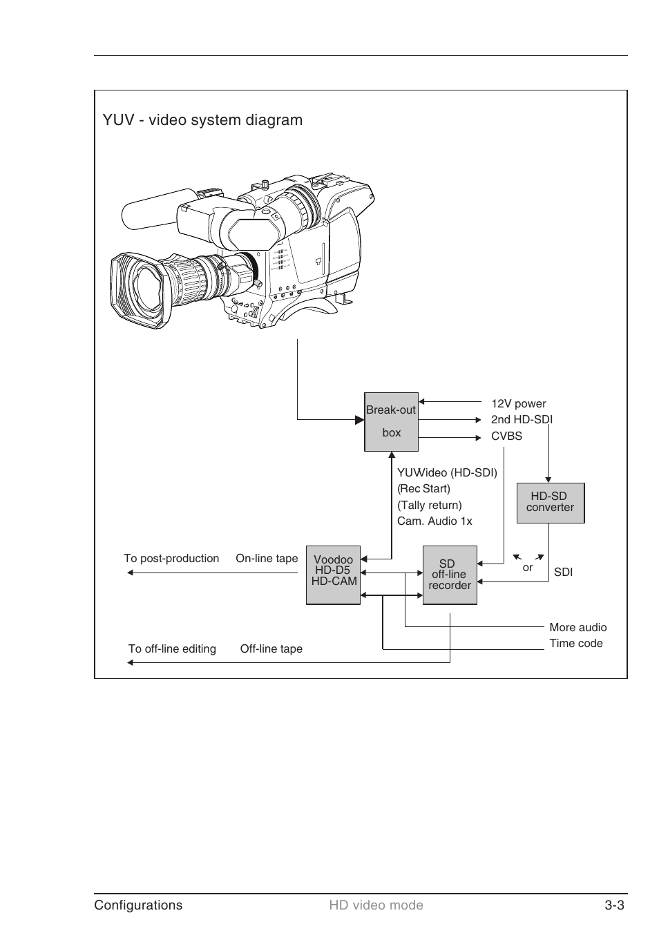 Yuv - video system diagram, Configurations hd video mode 3-3 | Grass Valley LDK 7500 User Guide User Manual | Page 93 / 136