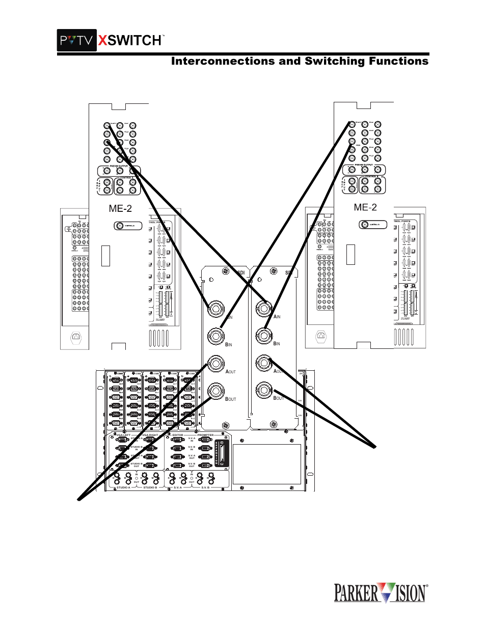 Qwhufrqqhfwlrqv dqg 6zlwfklqj )xqfwlrqv, Figure 2: sdi switch card interconnections, Air preview monitor | Grass Valley XSwitch Feb 01 2005 User Manual | Page 14 / 53