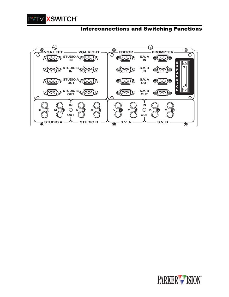 Qwhufrqqhfwlrqv dqg 6zlwfklqj )xqfwlrqv | Grass Valley XSwitch Feb 01 2005 User Manual | Page 18 / 53