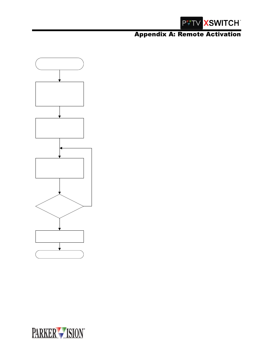 Sshqgl[ $ 5hprwh $fwlydwlrq, Communication flow chart | Grass Valley XSwitch Feb 01 2005 User Manual | Page 28 / 53