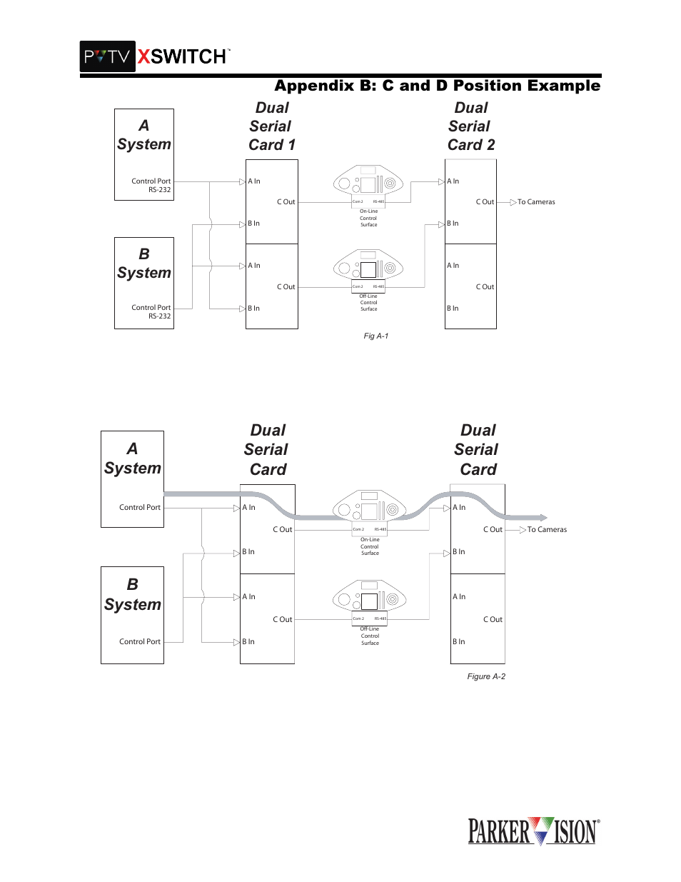 Dual serial card, Sshqgl[ % & dqg ' 3rvlwlrq ([dpsoh, Asystem | Bsystem, Dual serial card 1, Dual serial card 2 | Grass Valley XSwitch Feb 01 2005 User Manual | Page 41 / 53