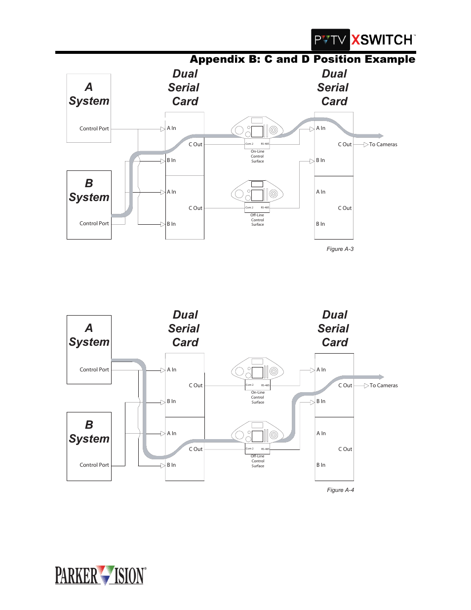 Bsystem, Asystem dual serial card, Dual serial card | Sshqgl[ % & dqg ' 3rvlwlrq ([dpsoh | Grass Valley XSwitch Feb 01 2005 User Manual | Page 42 / 53