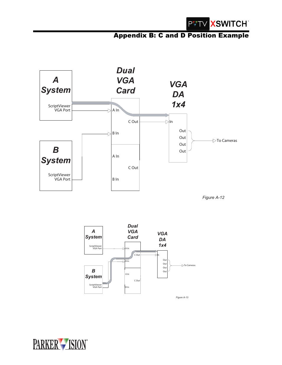 Bsystem, Dual vga card, Asystem | Vga da 1x4, Sshqgl[ % & dqg ' 3rvlwlrq ([dpsoh, Pvtv camera prompter monitors (cont.) | Grass Valley XSwitch Feb 01 2005 User Manual | Page 50 / 53