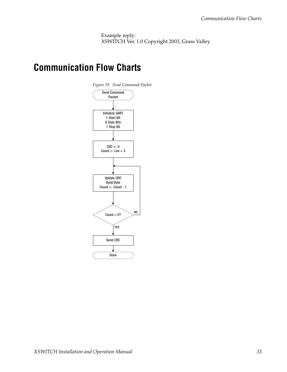 Communication flow charts | Grass Valley XSwitch Feb 08 2006 User Manual | Page 33 / 52