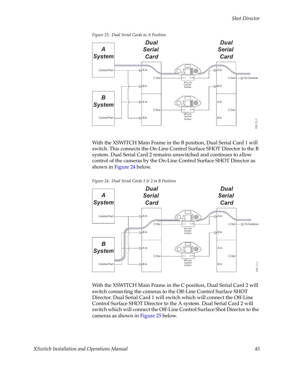 Figure 23, Asystem, Bsystem | Dual serial card, Asystem dual serial card | Grass Valley XSwitch Feb 08 2006 User Manual | Page 45 / 52