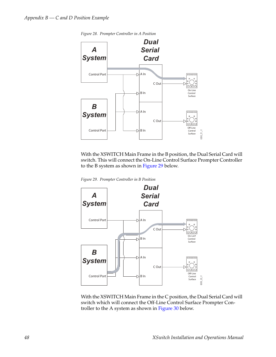 N in, Figure 28, Below | Dual serial card, Bsystem a system, Bsystem, Asystem dual serial card | Grass Valley XSwitch Feb 08 2006 User Manual | Page 48 / 52